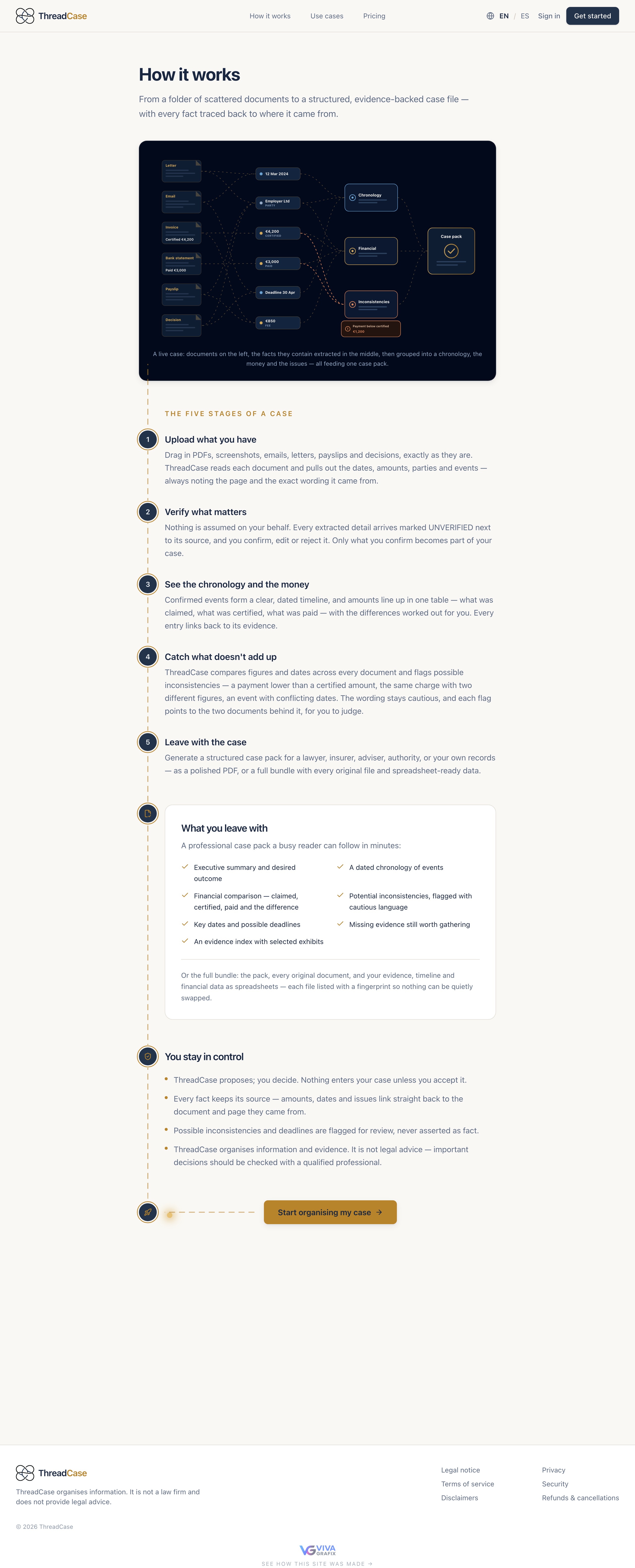ThreadCase current website capture
